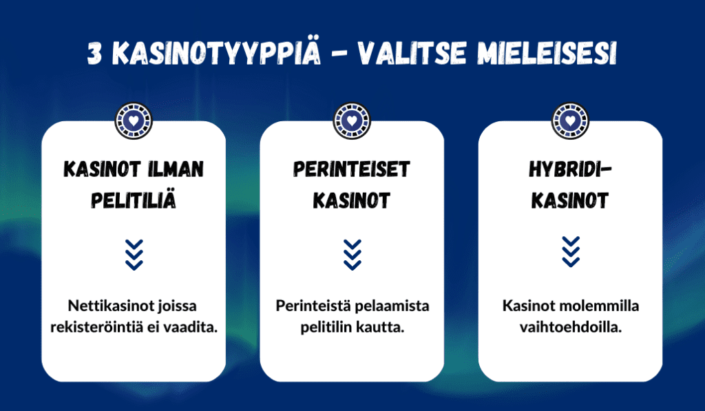 erilaiset kasinot