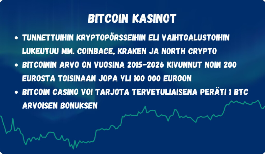 Bitcoin kasinon bonuksen arvo vaihtelee pörssin mukaan.