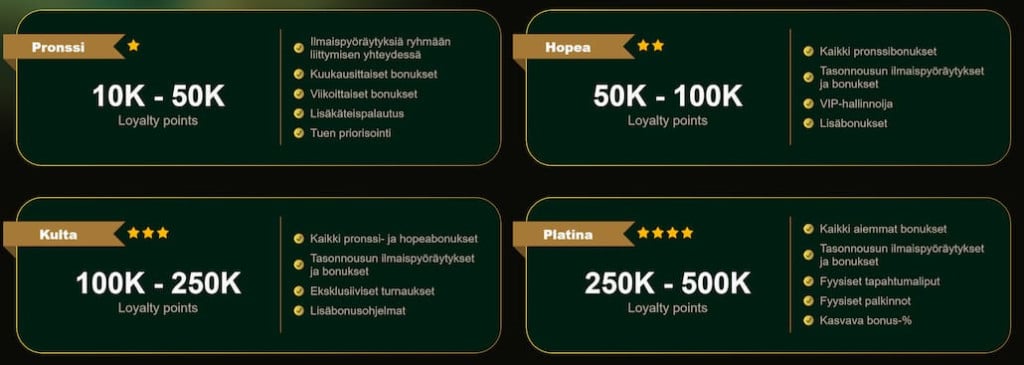 Esimerkki VIP-ohjelman eduista.