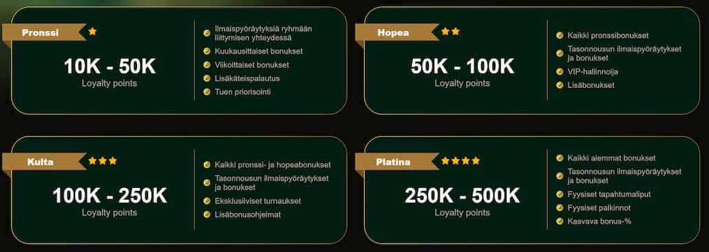 Esimerkki VIP-ohjelman eduista.