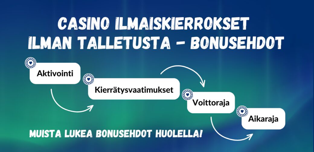 Casino ilmaiskierrokset ilman talletusta ja niiden bonusehdot.