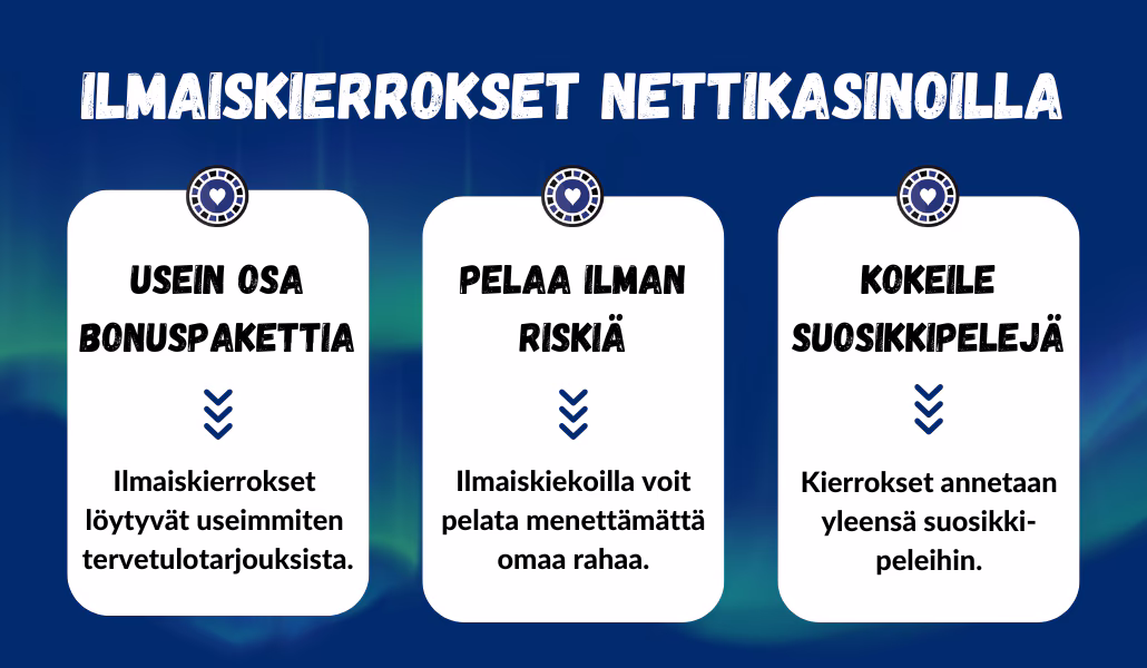 ilmaiskierrokset nettikasinoilla