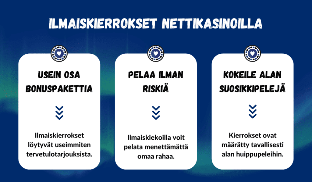 ilmaiskierrokset nettikasinoilla