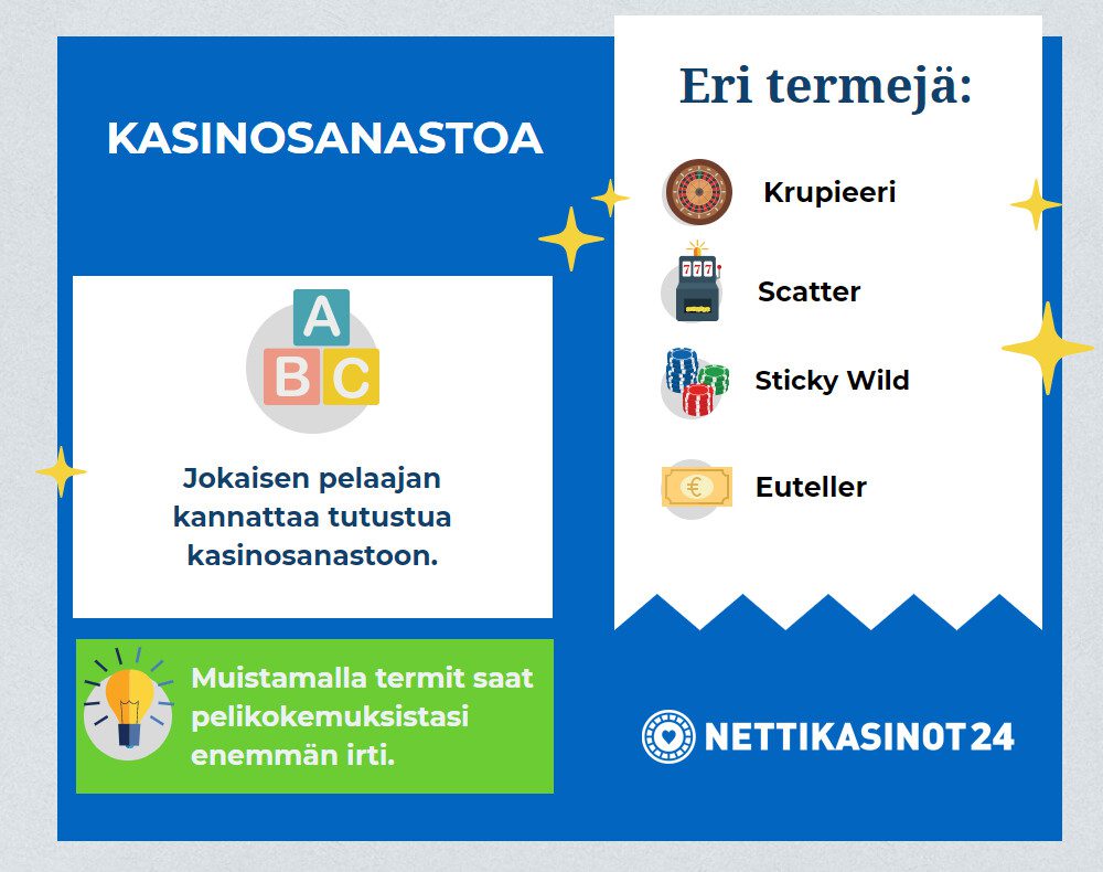 Kasinosanasto haltuun! Kasinosanasto haltuun!