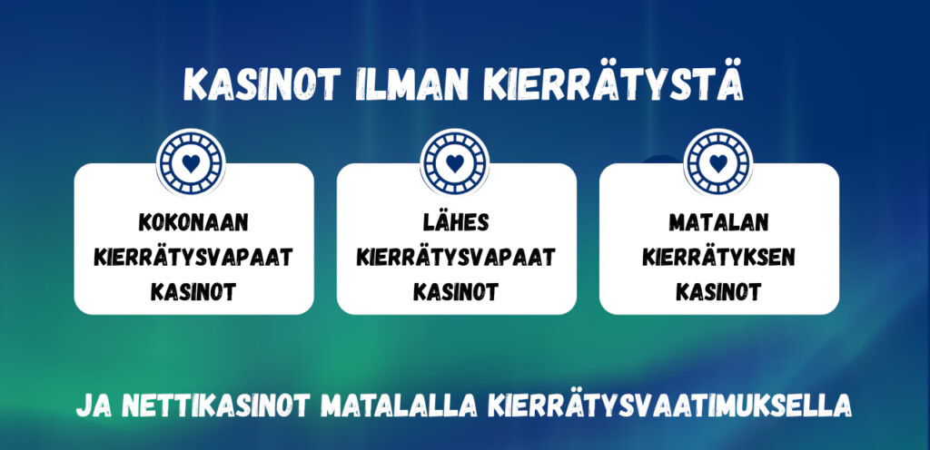 Kierrätysvapaat kasino ja matalan kierrätyksen kasinot.