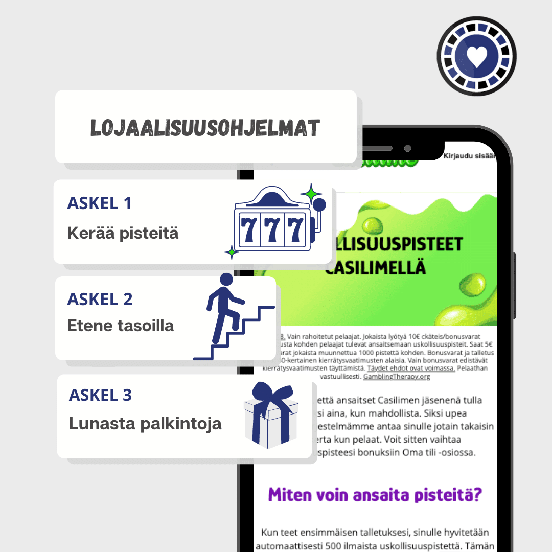 memperkenalkan program loyalitas