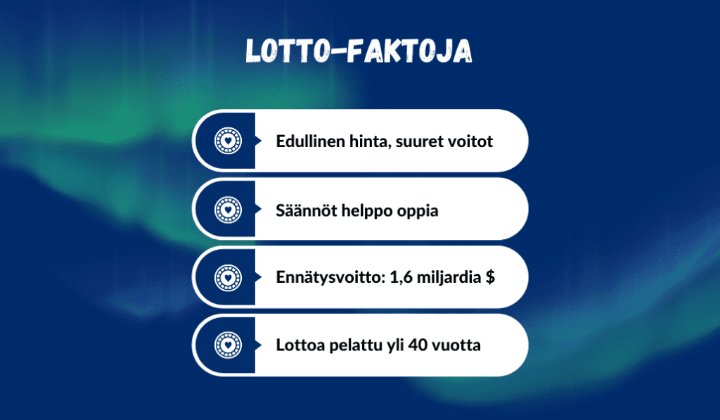 lotto faktat