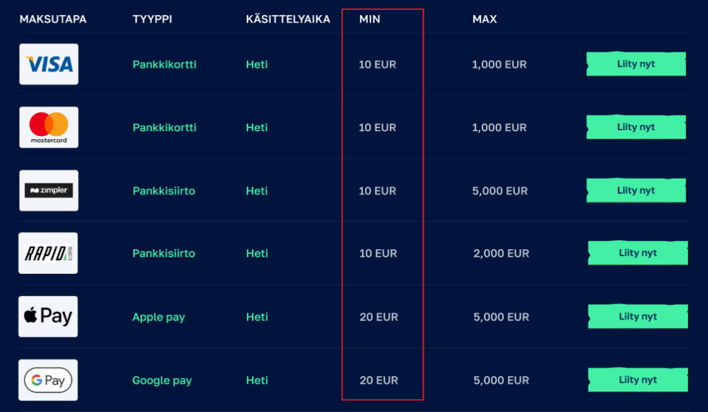 Maksutapojen minimitalletus voi vaihdella.