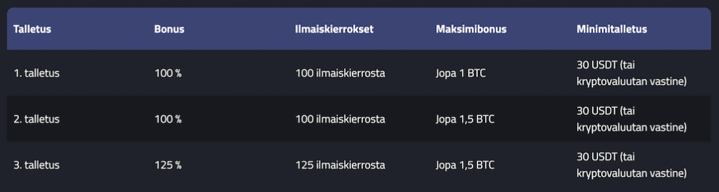 Tervetulobonukset mrBit casinolla.