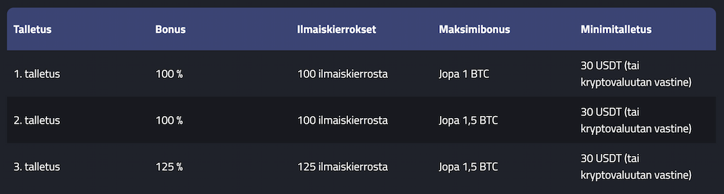 Tervetulobonukset mrBit casinolla.