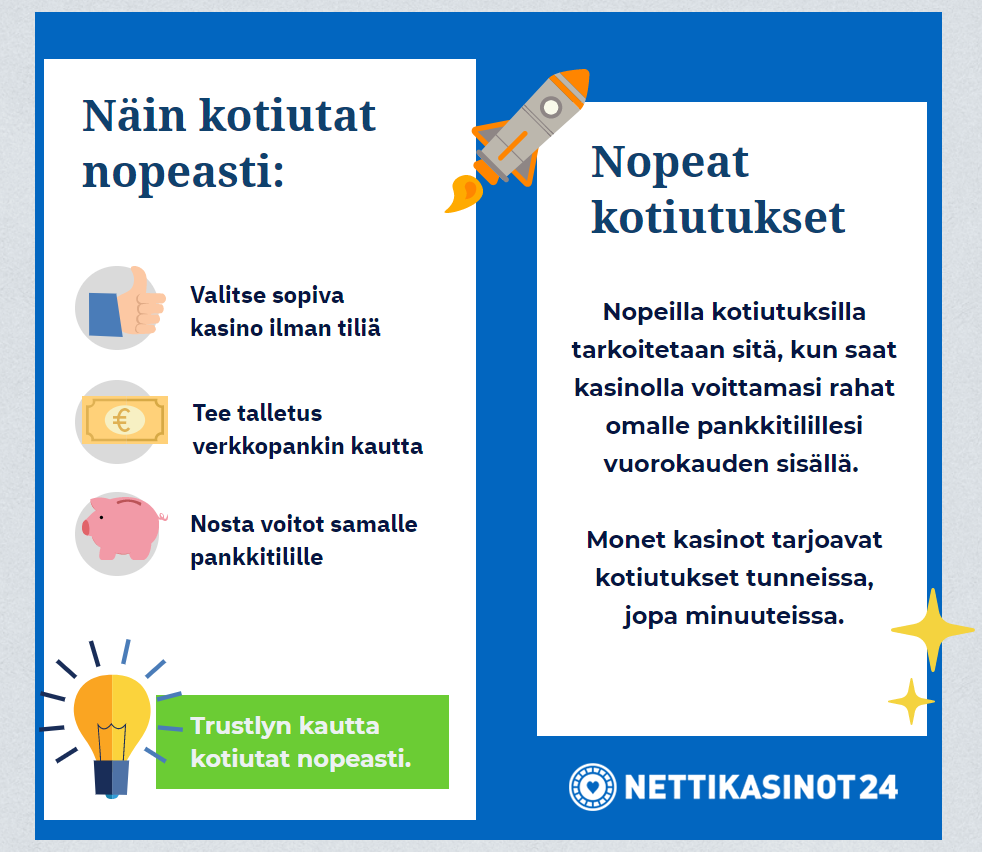 Nopeimmat kotiutukset löytyvät nopeilta kasinoilta Nopeimmat kotiutukset löytyvät nopeilta kasinoilta