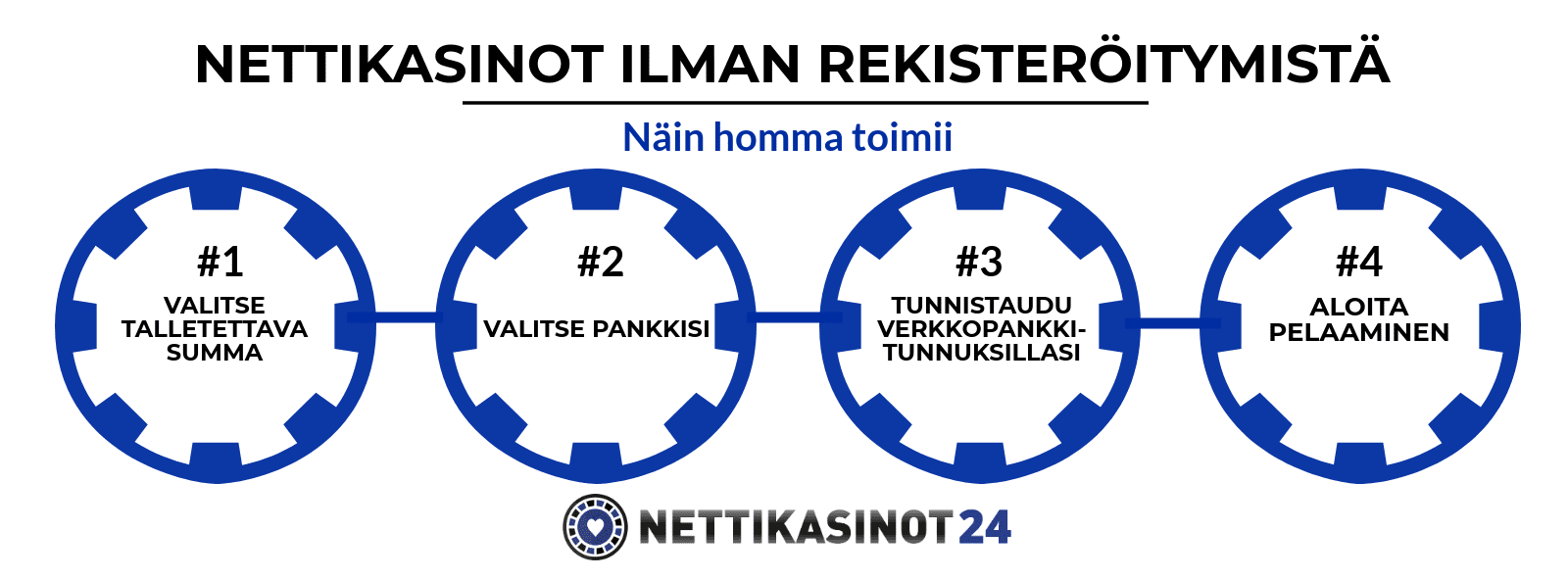 nettikasinot ilman rekisteröintiä nettikasinot ilman rekisteröintiä