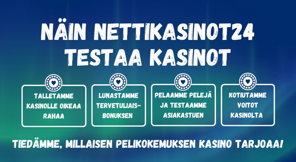 Näin Nettikasinot24 testaa kasinot: talletamme, lunastamme bonuksen, pelaamme ja kotiutamme voitot.