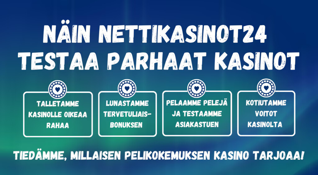 Näin Nettikasinot24 testaa parhaat kasinot: talletamme, lunastamme bonuksen, pelaamme ja kotiutamme voitot.