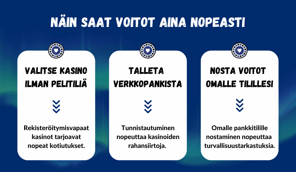 Vinkit joilla onnistuu aina casino nopea kotiutus.