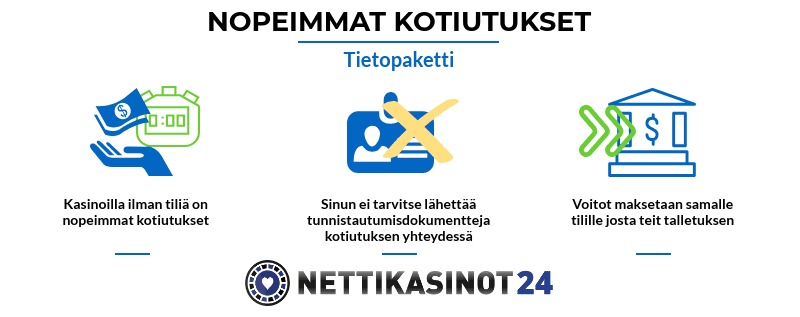 Nopeimmat kotiutukset löytyvät nopeilta kasinoilta Nopeimmat kotiutukset löytyvät nopeilta kasinoilta