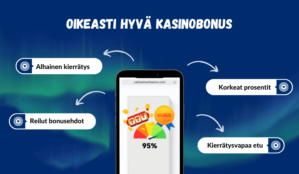 Oikeasti hyvät ja reilut kasinobonukset: alhainen kierrätys, korkea prosentti, reilut ehdot, kierrätysvapaus