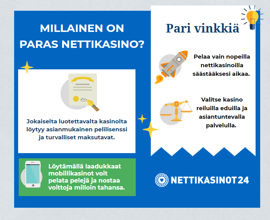 paras nettikasino koostuu näistä