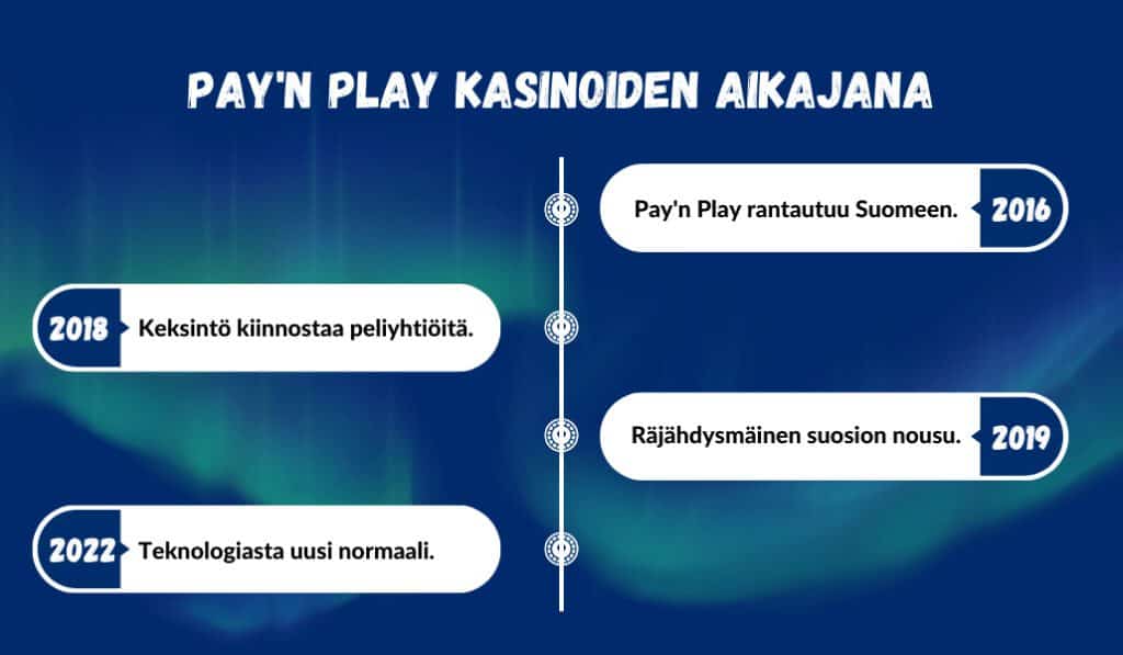 ensimmäinen kasino ilman rekisteröitymistä ensimmäinen kasino ilman rekisteröitymistä