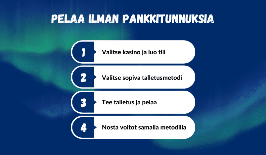 kasinot ilman pankkitunnuksia tarjoavat sujuvat pelikokemukset kasinot ilman pankkitunnuksia tarjoavat sujuvat pelikokemukset