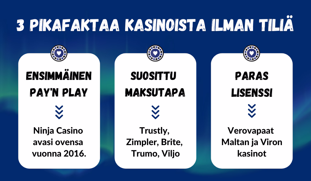 pikafaktat kasinoista ilman tiliä.