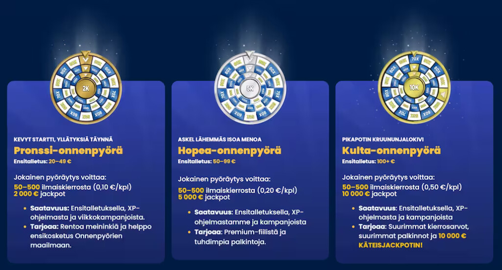 Pikapotin Pronssi-, Hopea- ja Kulta-bonuspyörät.