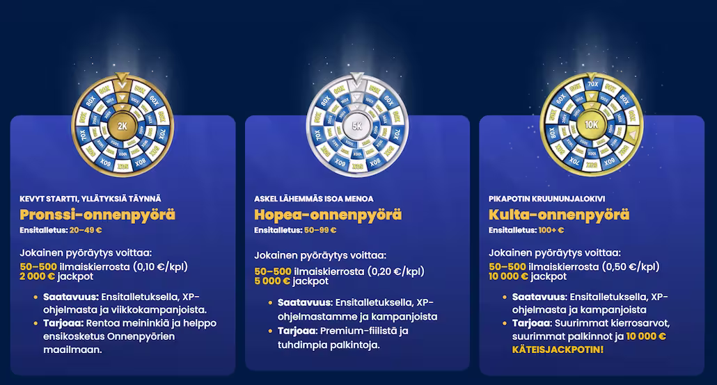 Pikapotin Pronssi-, Hopea- ja Kulta-bonuspyörät.
