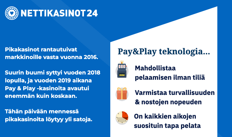 teknologi pnp - Beginilah lahirnya kasino Pay & Play