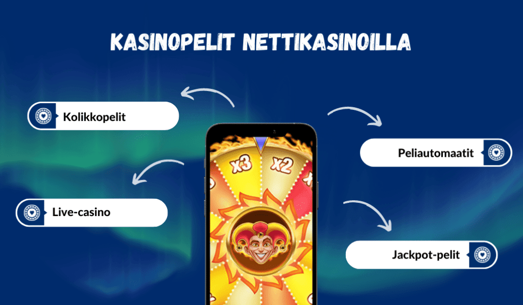 rahapelit nettikasinoilla