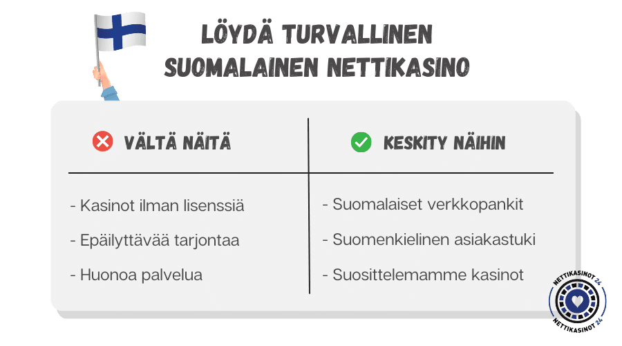 löydä turvallinen suomalainen nettikasino