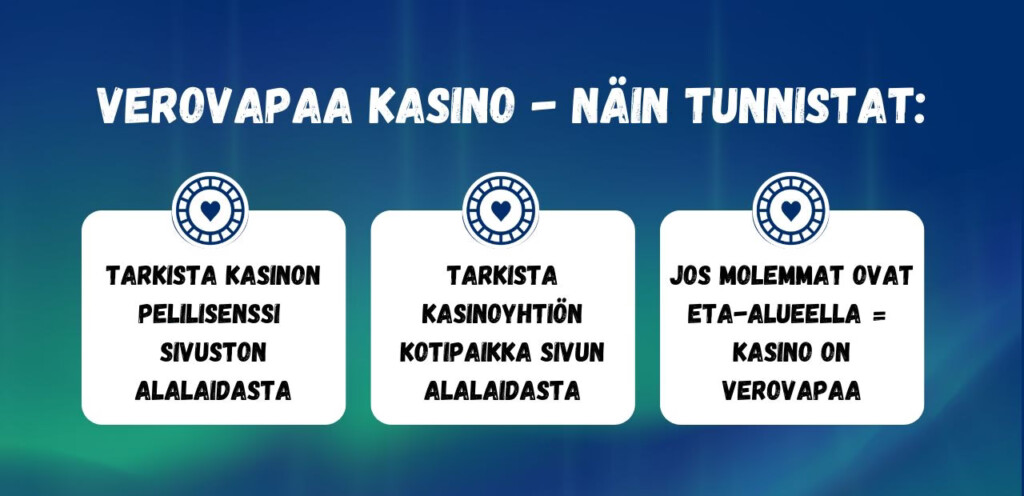 Näin tunnistat verovapaan nettikasinon