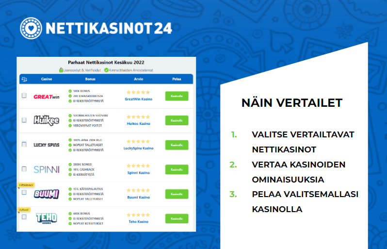 kokeile nettikasinot24.comin vertailutyökalua kokeile nettikasinot24.comin vertailutyökalua