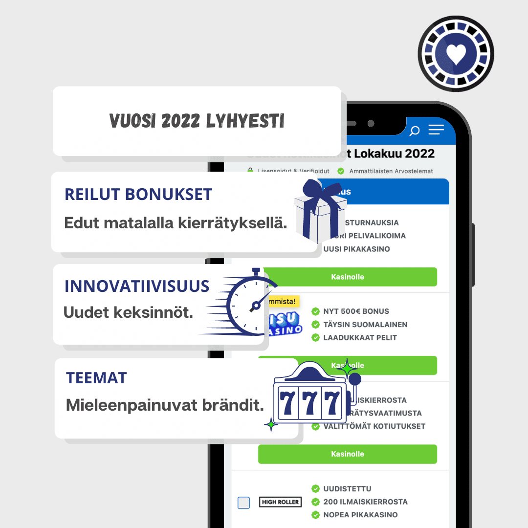 vuosi 2022 lyhyesti vuosi 2022 lyhyesti